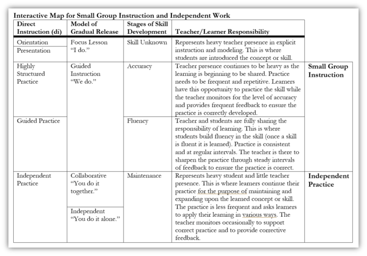 Interactive Map for Small Group Instruction and Independent Practice framed